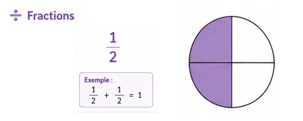 Fractions