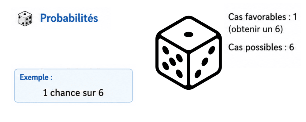 Probabilités